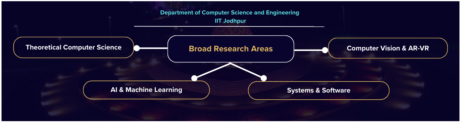 Computer Science & Engineering Slider 4