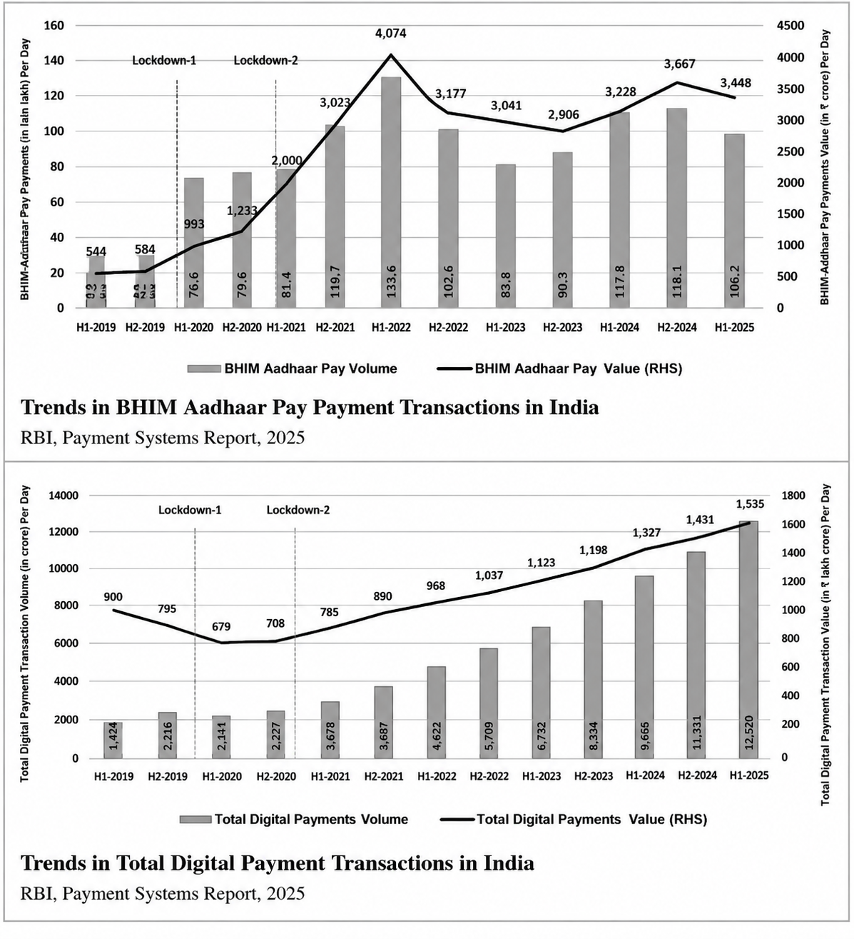 Digital Economy and Computational Economics