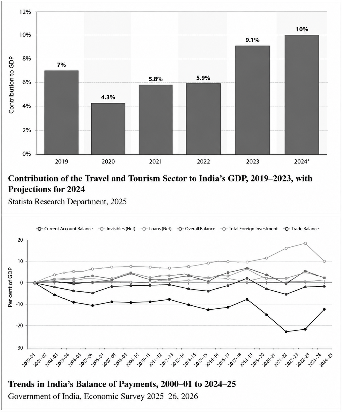 Innovation, Culture and Development Economics