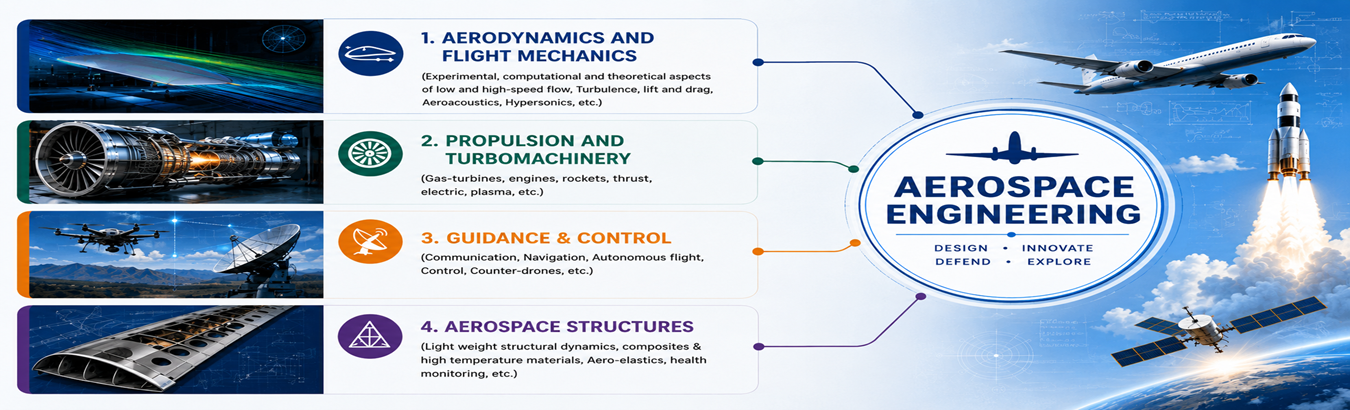 ADMISSIONS OPEN FOR  B.TECH.  AEROSPACE ENGINEERING
