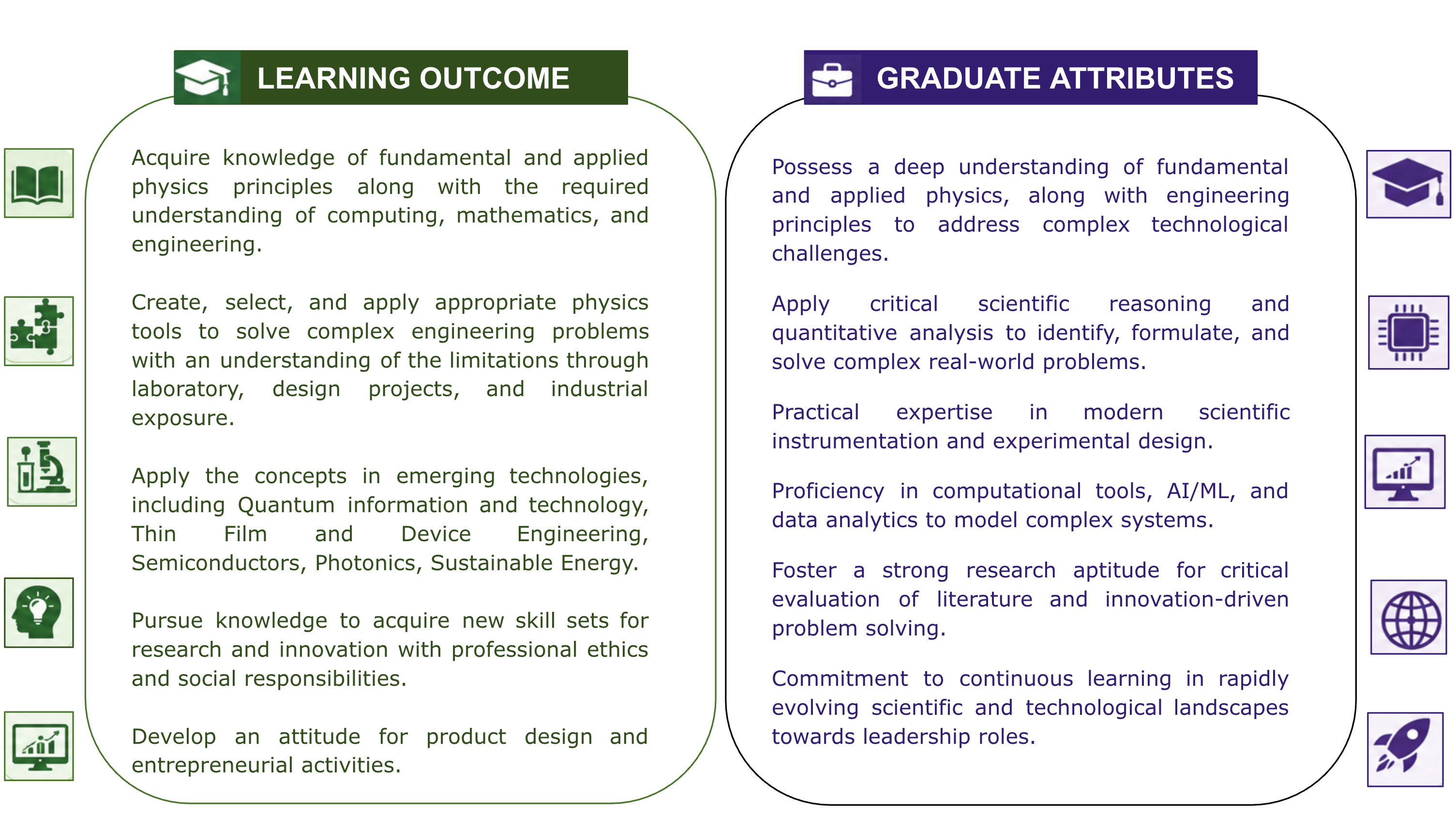 Outcome and Opportunities