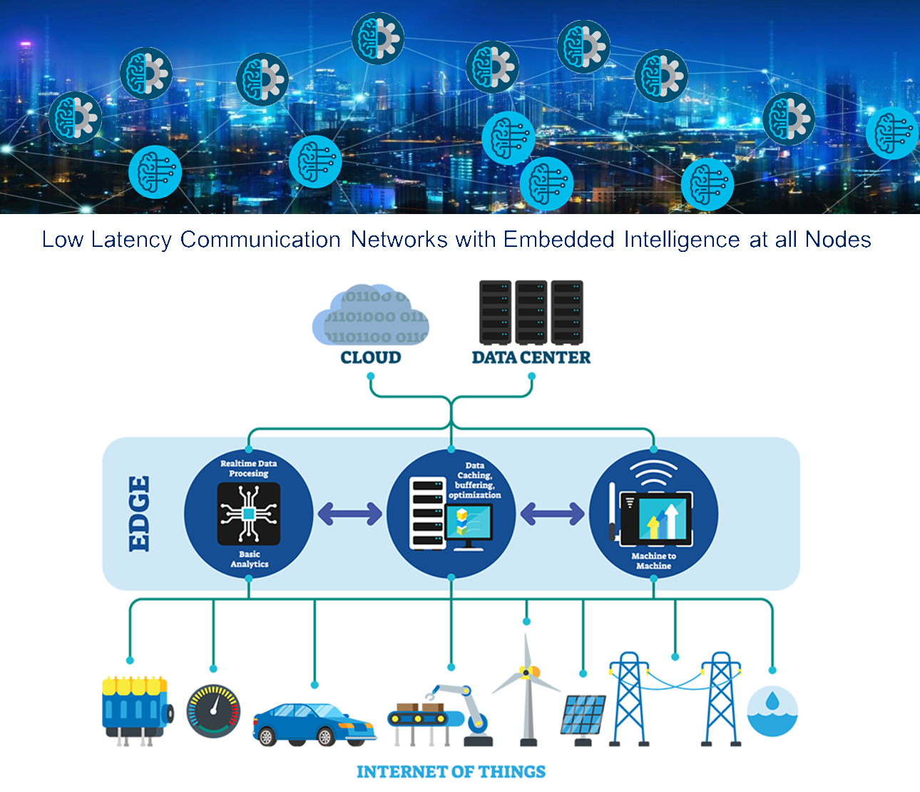 intelligent communication networking