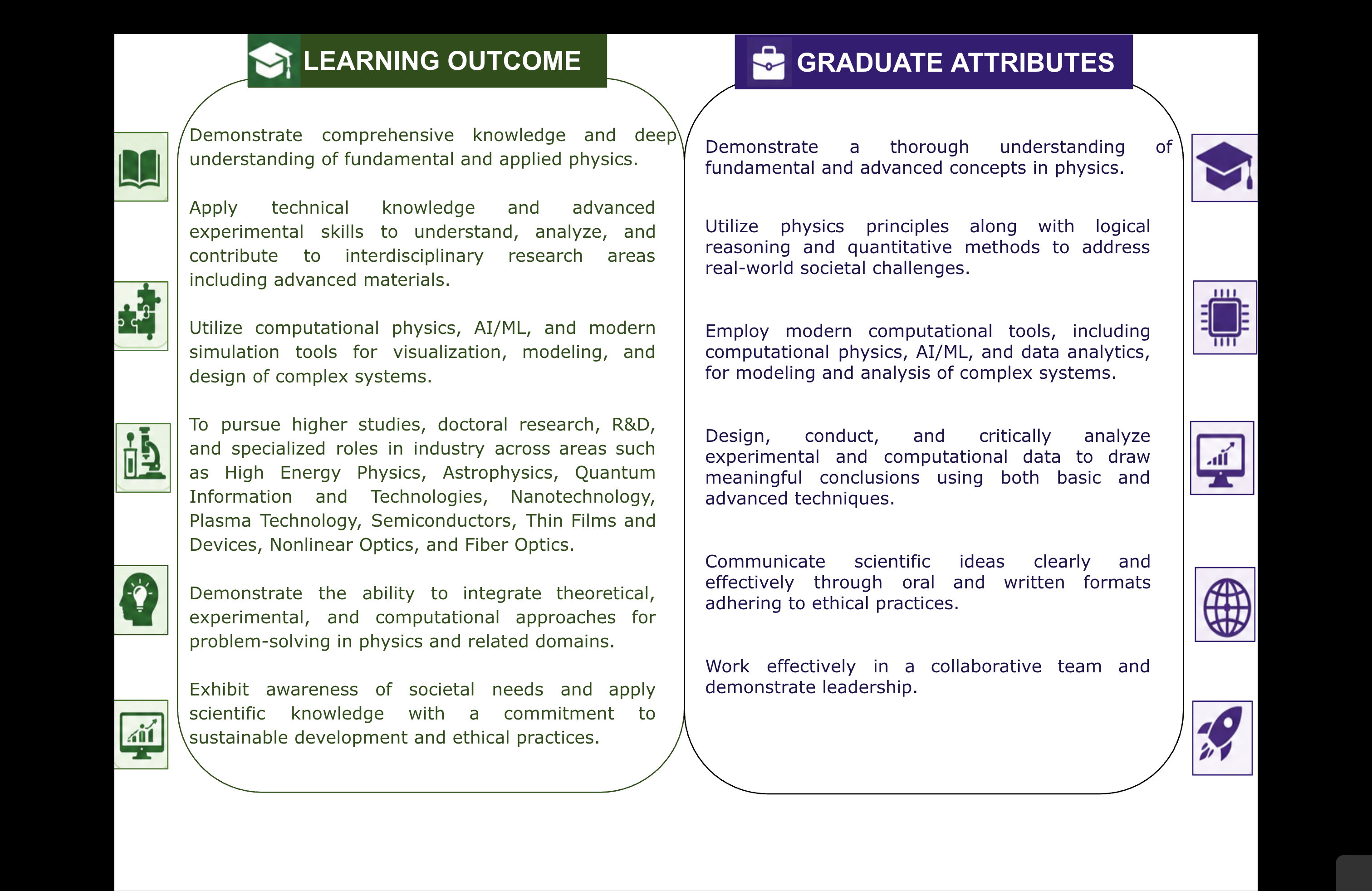 msc physics learning outcome